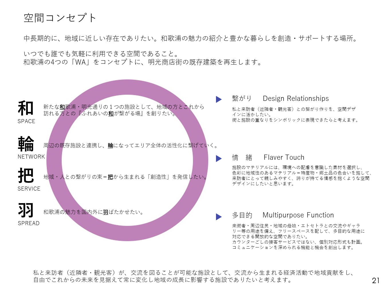 空間コンセプト